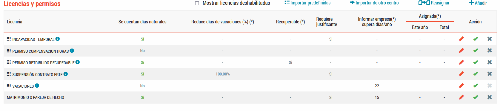 Registro.